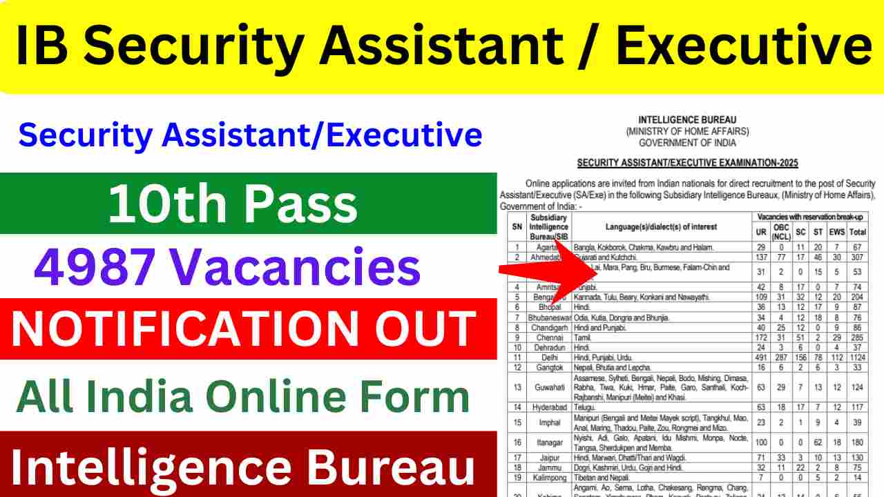 IB Security Assistant Vacancy