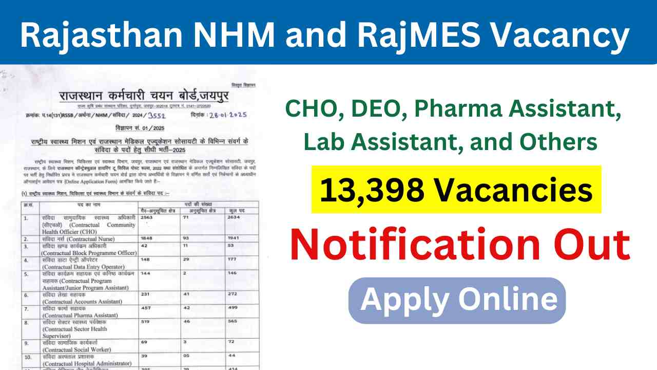 Rajasthan NHM and RajMES Vacancy