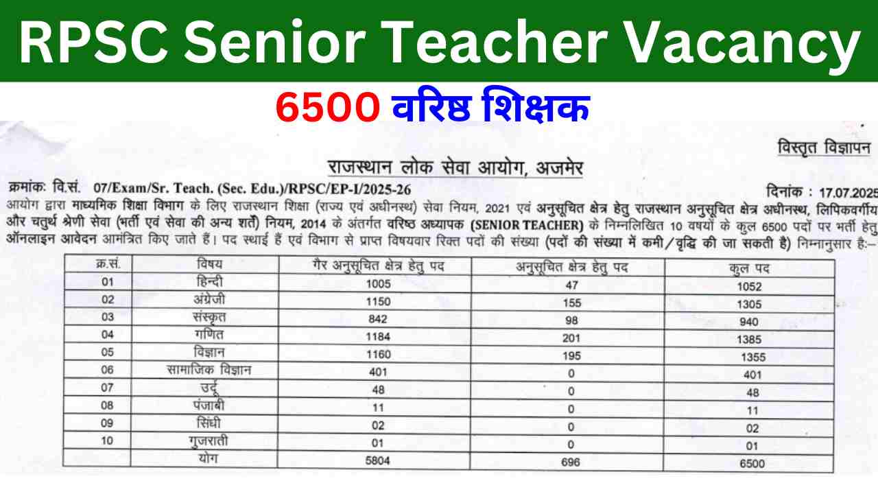 RPSC Senior Teacher Vacancy