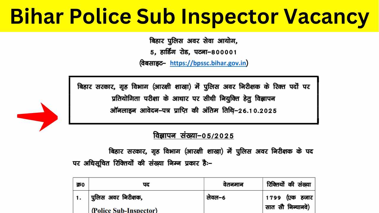 Bihar Police Sub Inspector Vacancy