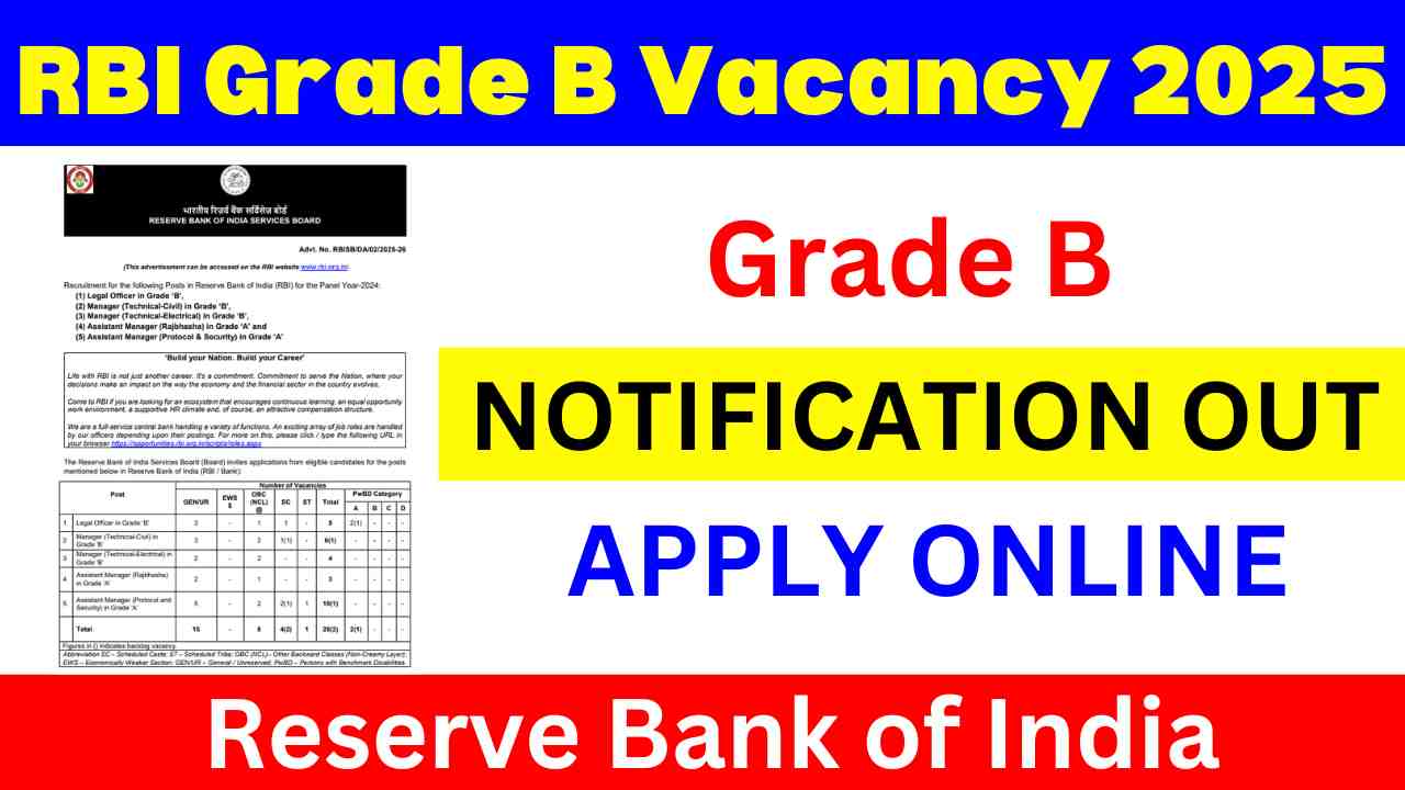 RBI Grade B Bharti