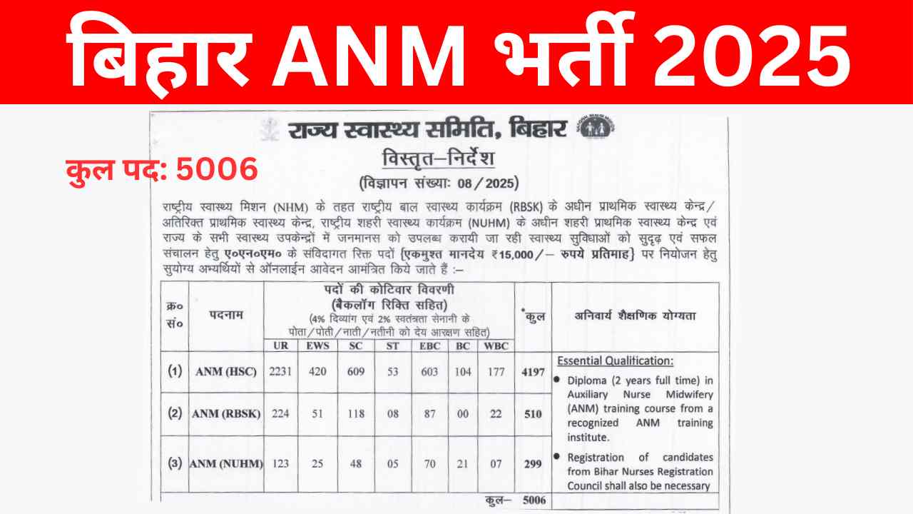 ANM Vacancy in Bihar Govt