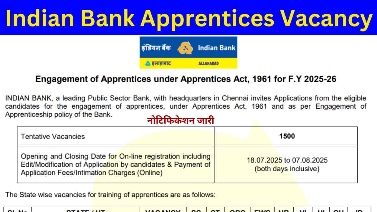 Indian Bank Apprentices Vacancy