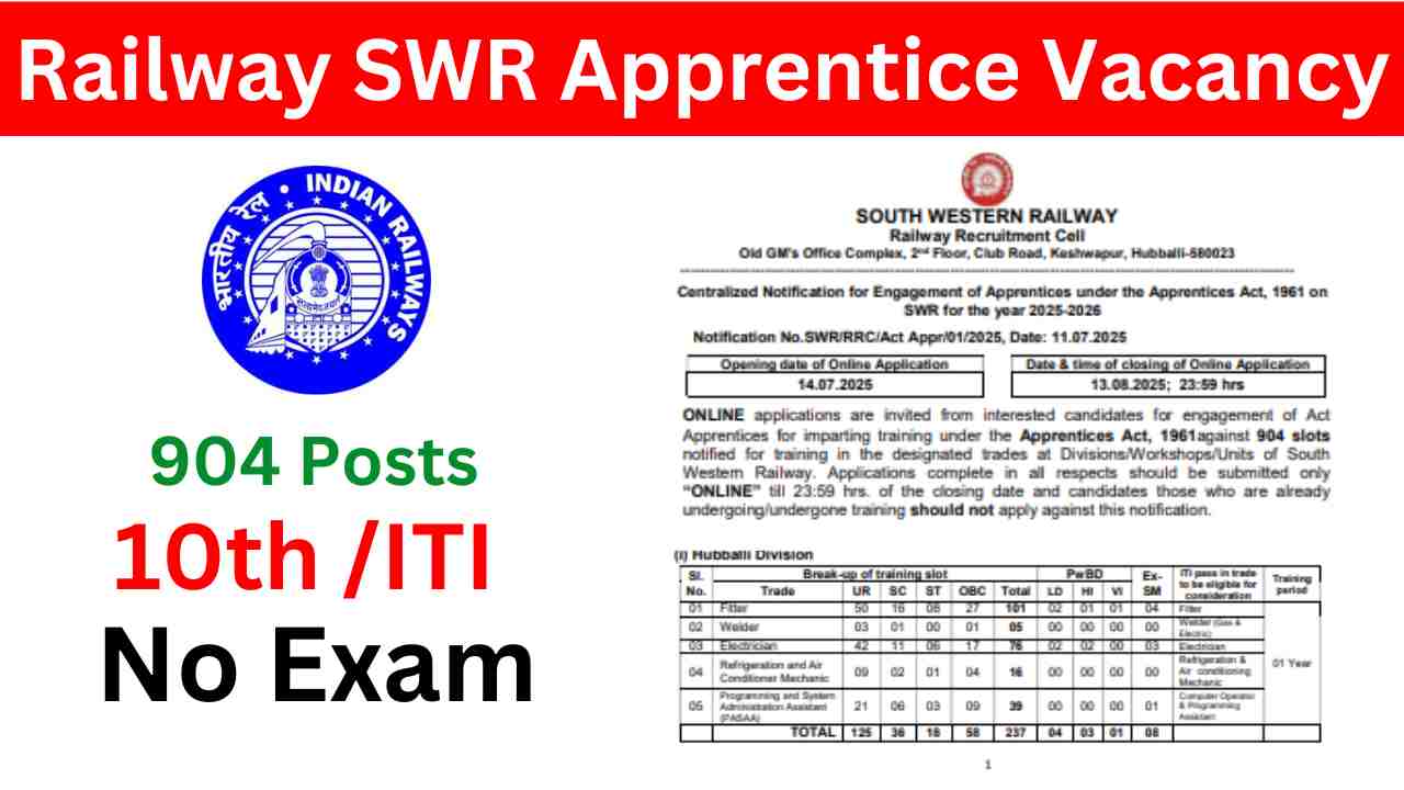 Railway SWR Apprentice Vacancy