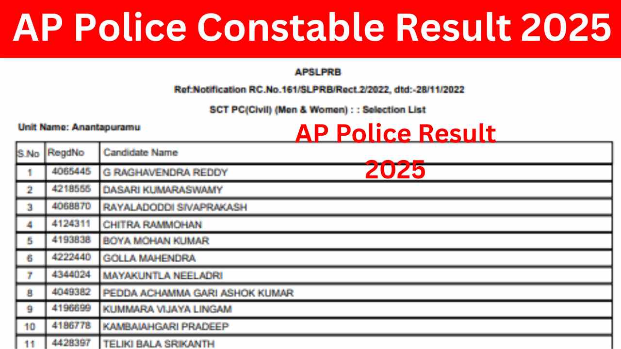 Andhra Pradesh Police Constable Result